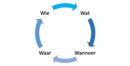 4 stappen voor een efficiente personeelsplanning