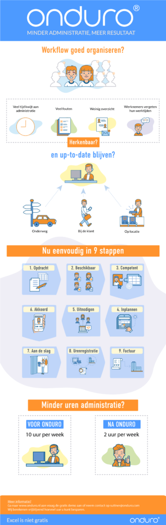 infographic: hoe maak je een goede personeelsplanning