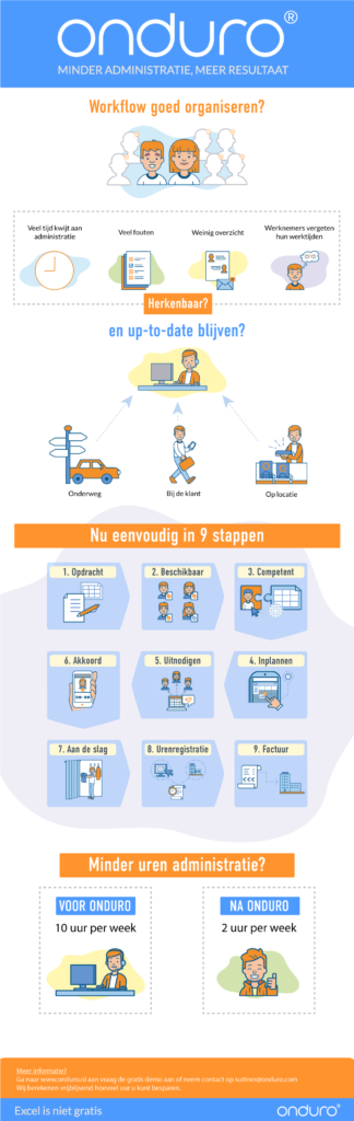 infographic: How to plan your staff professionally