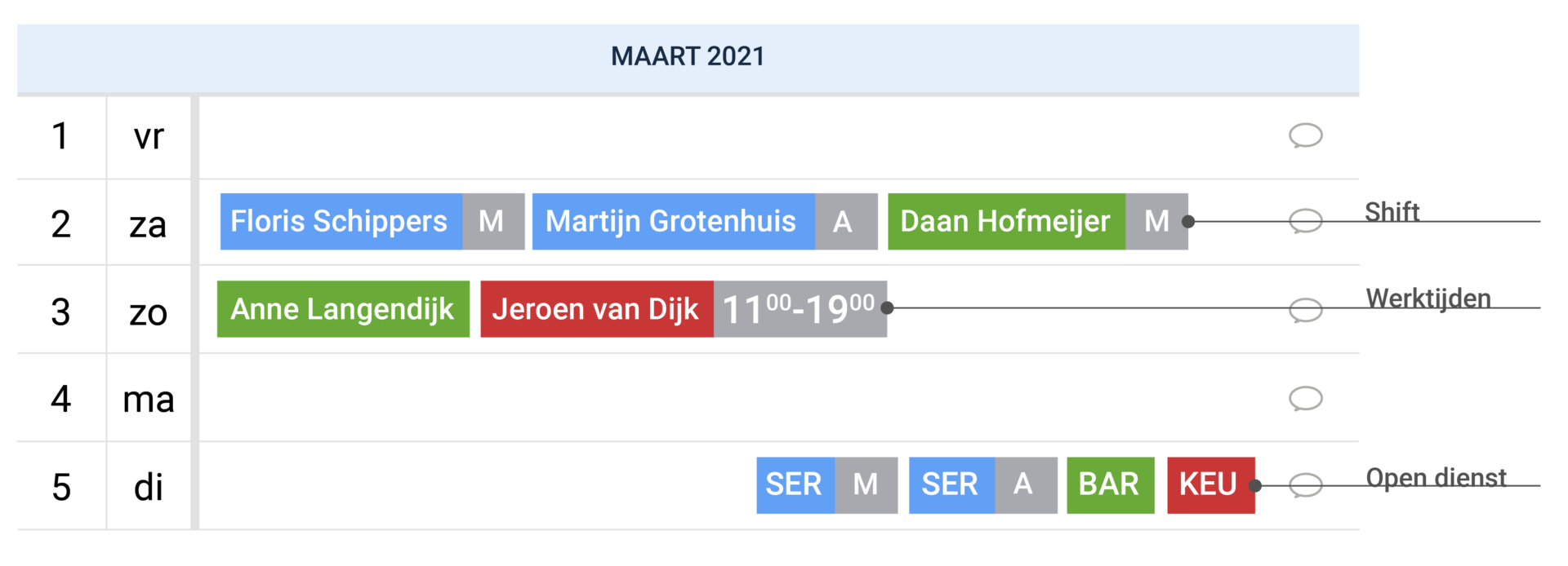 Overzicht van de personeelsplanning