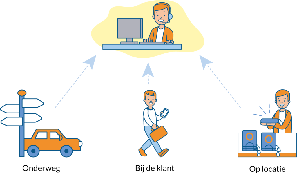 voordelen personeelsplanning
Goede personeelsplanner