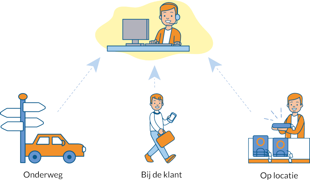 Personeel rooster
Personeelsplanning software